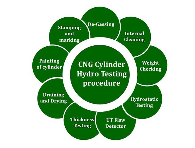 Cylinder Rotating Vise